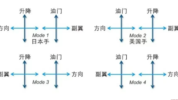 重庆无人机吊装过程中如何确保安全？